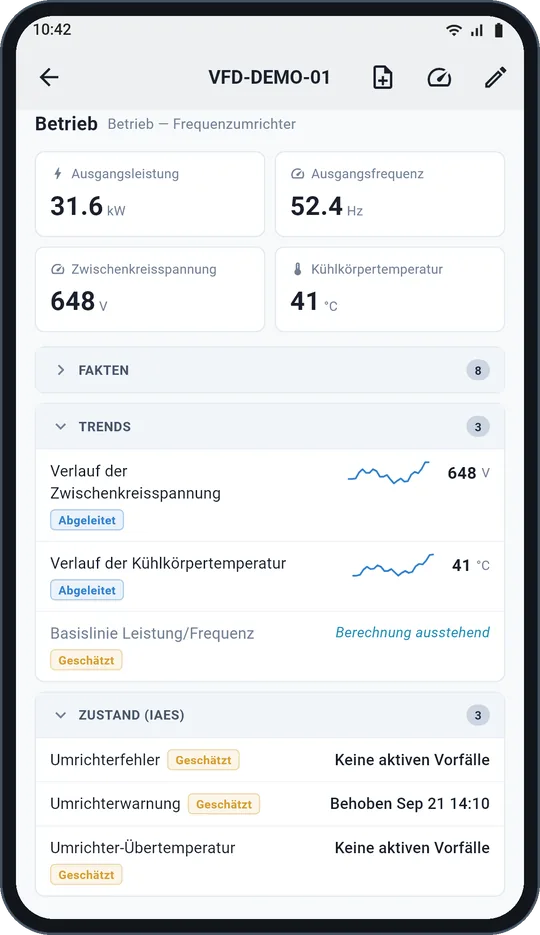 Trends und Zustand