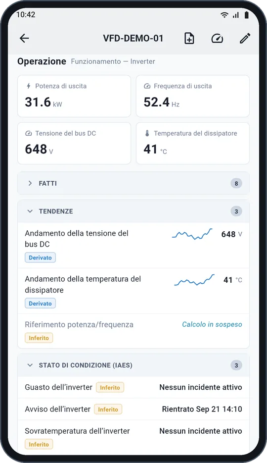 Tendenze e condizione