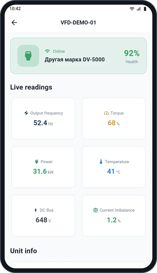 Мониторинг в реальном времени