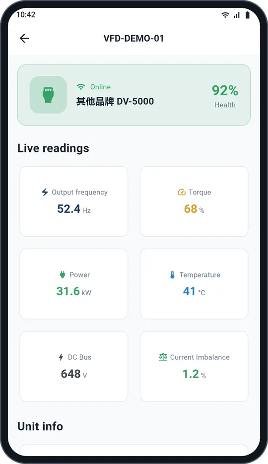 实时监测